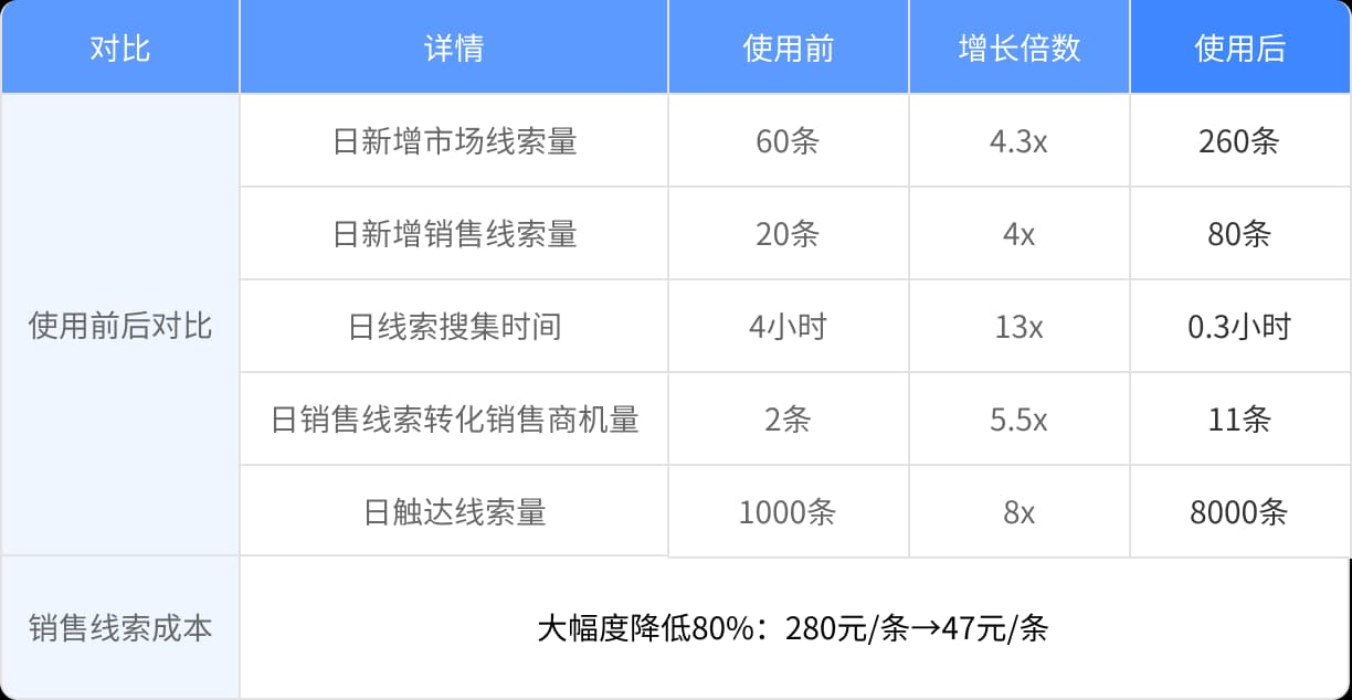 BPO代运营案例1