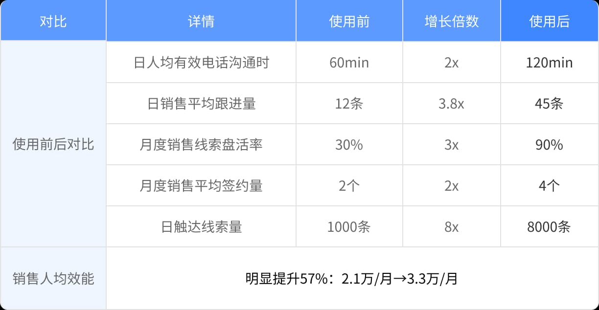 BPO代运营案例2