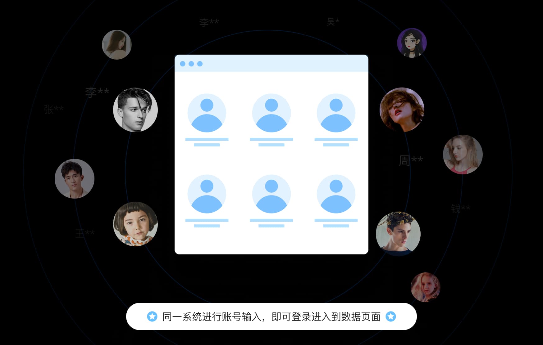 账号打通示例