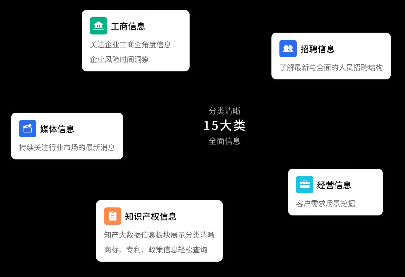 企业信息一体化呈现