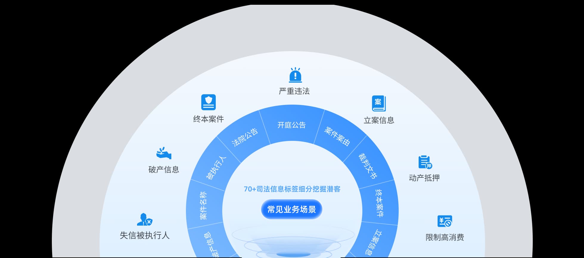 覆盖常见业务场景实践