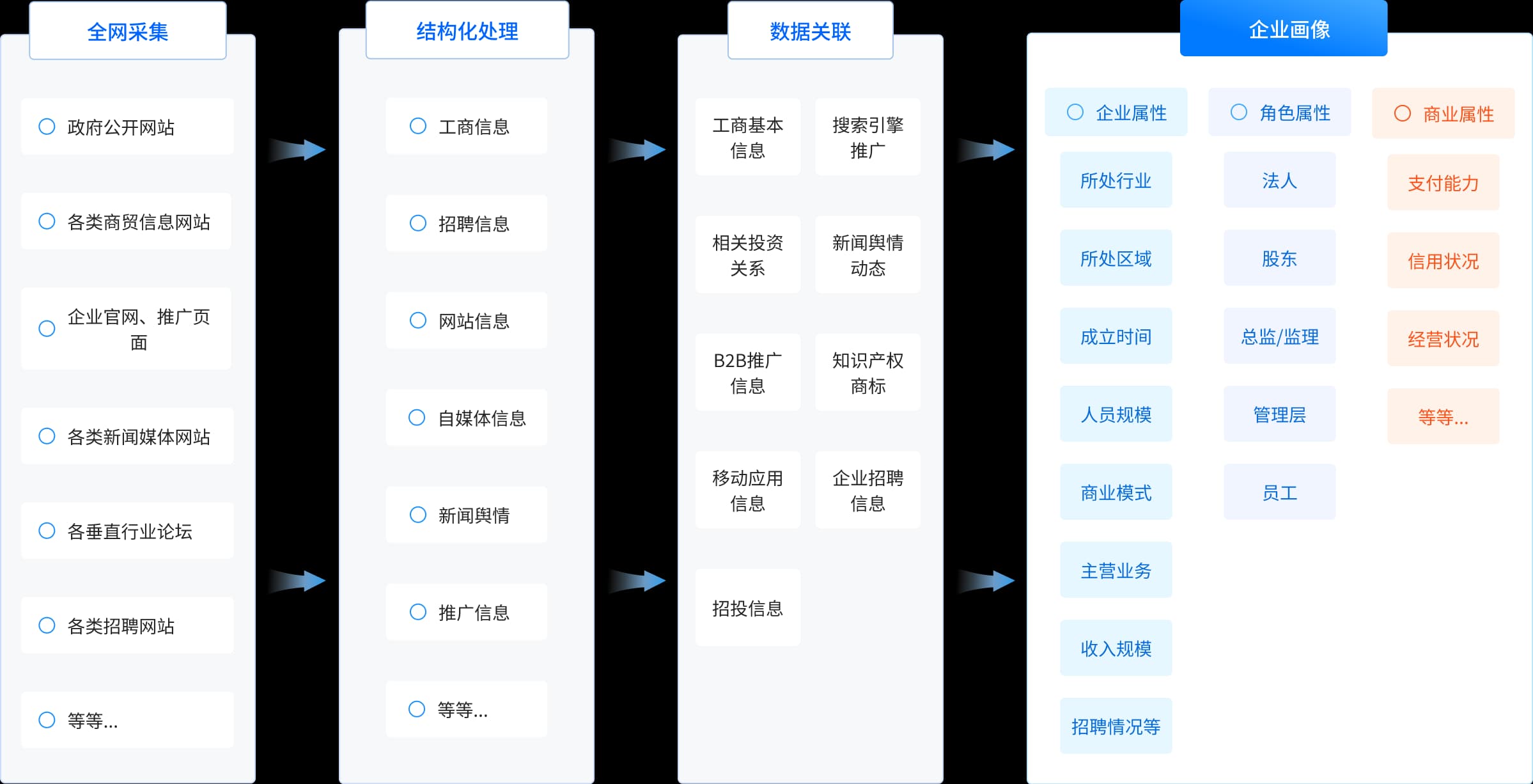 process-1