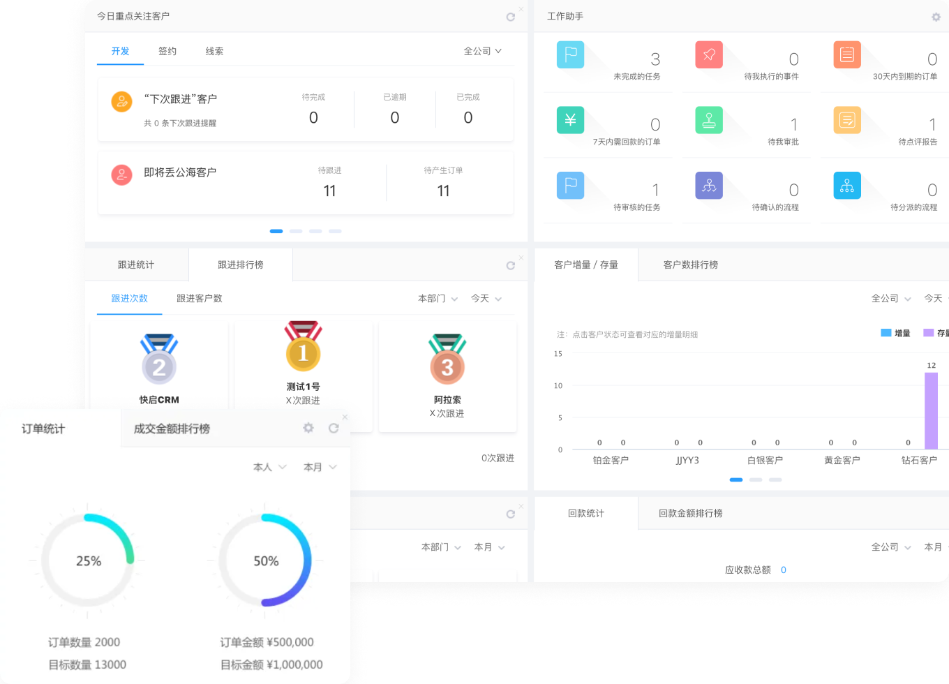 可视化数据报表<br/>销售数据全盘掌控