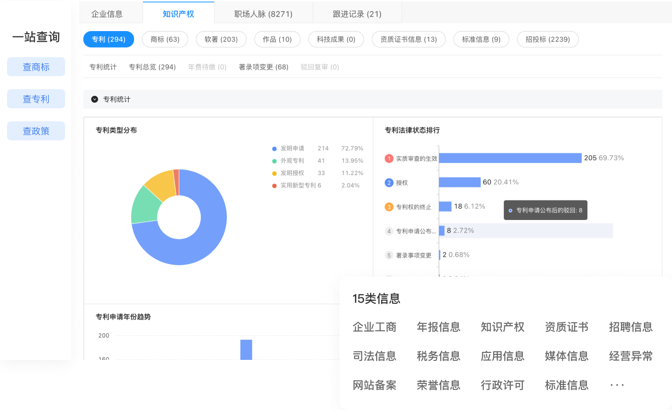 一站式信息轻松查询